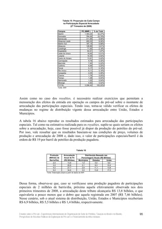 Tabela 15: Proporção de Cada Campo
                                                     na Participação Especial Arrecadada
                                                             (2º Trimestre de 2008)

                                              Campos                          PE (MMR )     % do Total
                                              Marlim                             1.393,24       42,27%
                                              Roncador                             784,26       23,79%
                                              Barracuda                            311,95        9,46%
                                              Albacora Leste                       265,53        8,06%
                                              Marlim Sul                           187,15        5,68%
                                              Albacora                             128,96        3,91%
                                              Caratinga                             71,92        2,18%
                                              Espadarte                             64,91        1,97%
                                              Leste do Urucu                        16,92        0,51%
                                              Jubarte                               16,46        0,50%
                                              Canto do Amaro                        13,81        0,42%
                                              Carmópolis                             9,78        0,30%
                                              Marimbá                                7,40        0,22%
                                              Golfinho                               6,69        0,20%
                                              Peroá                                  5,17        0,16%
                                              RIo Urucu                              5,11        0,16%
                                              Carapeba                               2,05        0,06%
                                              Cheme                                  1,79        0,05%
                                              Pampo                                  1,28        0,04%
                                              Namorado                               1,22        0,04%
                                              Mlranga                                0,82        0,02%
                                              TOTAL                              3.296,42      100,00%
                                              Fonte: ANP.




Assim como no caso dos royalties, é necessário realizar exercícios que permitam a
mensuração dos efeitos da entrada em operação os campos do pré-sal sobre o montante de
arrecadação das participações especiais. Tendo isso, torna-se válido verificar os efeitos de
mudanças no regime de distribuição vigente dessa arrecadação entre União, Estados e
Municípios.

A tabela 16 abaixo reproduz os resultados estimados para arrecadação das participações
especiais. Tal como na estimativa realizada para os royalties, supõe-se quais seriam os efeitos
sobre a arrecadação, hoje, caso fosse possível já dispor da produção do petróleo do pré-sal.
Por isso, vale ressaltar que os resultados baseiam-se nas condições de preço, volumes de
produção e arrecadação de 2008 e, dado isso, o valor de participações especiais/barril é da
ordem de R$ 19 por barril de petróleo da produção pagadora.


                                                                       Tabela 16

                                    Produção          Arrecadação                Distribuição Baseada nas
                                   (Milhões de        Anual de Pe           Porcentagens Atuais (R$ Bilhões)
                                    Barris/Dia)       (R$ Bilhões)        Municípios      Estados       União
                                        2,0               13,8               1,4            5,5           6,9
                                        3,0               20,8               2,1            8,3           10,4
                                        4,0               27,7               2,8            11,1          13,8
                                        5,0               34,6               3,5            13,8          17,3
                                Fonte: Elaboração própria a partir de dados da ANP.




Dessa forma, observa-se que, caso se verificasse uma produção pagadora de participações
especiais de 2 milhões de barris/dia, próxima aquela efetivamente observada nos dois
primeiros trimestres de 2008, a arrecadação deste tributo alcançaria R$ 13,8 bilhões, o que
equivaleria a pouco menos que o dobro que aquela registrada em 2007 (R$ 7,46 bilhões).
Nesse cenário, sob o atual sistema de distribuição, União, Estados e Municípios receberiam
R$ 6,9 bilhões, R$ 5,5 bilhões e R$ 1,4 bilhão, respectivamente.


Estudos sobre o Pré-sal – Experiências Internacionais de Organização do Setor de Petróleo, Taxação no Brasil e no Mundo,   95
Perspectivas de Receitas Públicas da Exploração do Pré-sal e o Financiamento da Infra-estrutura
 
