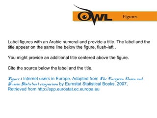 Label figures with an Arabic numeral and provide a title. The label and the
title appear on the same line below the figure, flush-left .
You might provide an additional title centered above the figure.
Cite the source below the label and the title.
Figure 1. Internet users in Europe. Adapted from The European Union and
Russia: Statistical comparison by Eurostat Statistical Books, 2007,
Retrieved from http://epp.eurostat.ec.europa.eu
Figures
 