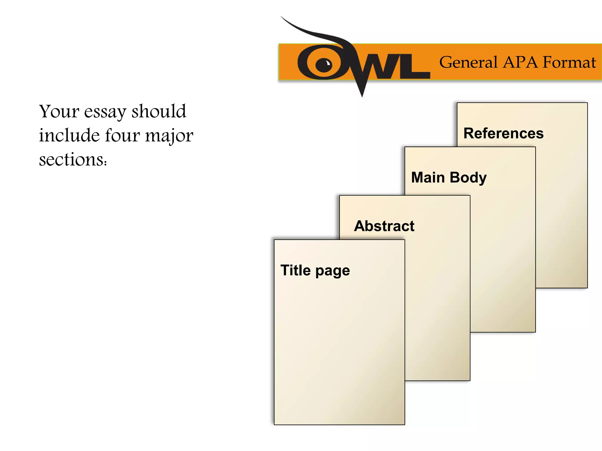 Your essay should
include four major
sections:
References
Main Body
Abstract
Title page
General APA Format
 