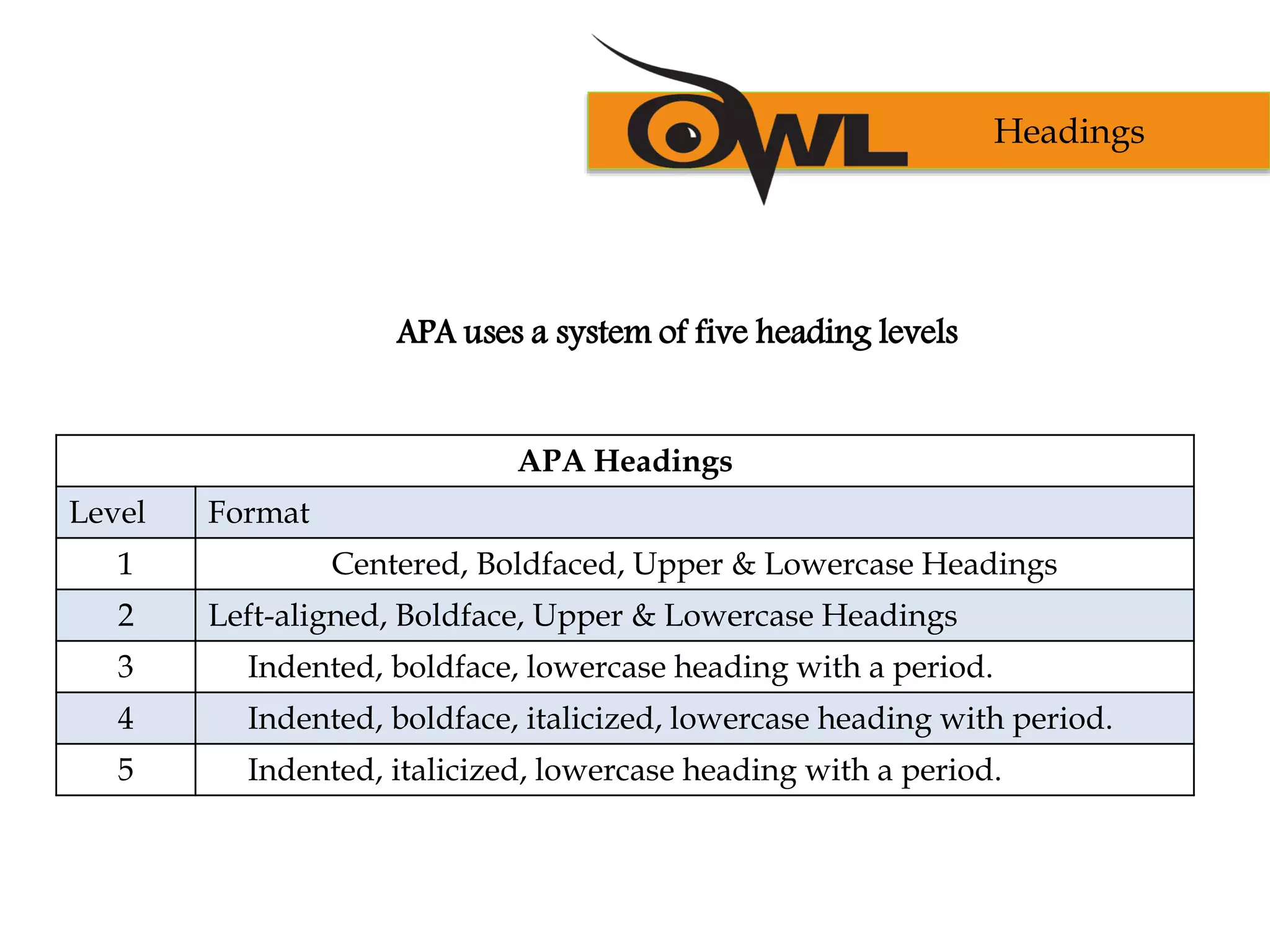 APA uses a system of five heading levels
APA Headings
Level Format
1 Centered, Boldfaced, Upper & Lowercase Headings
2 Left-aligned, Boldface, Upper & Lowercase Headings
3 Indented, boldface, lowercase heading with a period.
4 Indented, boldface, italicized, lowercase heading with period.
5 Indented, italicized, lowercase heading with a period.
Headings
 