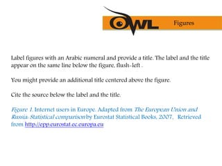 Label figures with an Arabic numeral and provide a title. The label and the title
appear on the same line below the figure, flush-left .
You might provide an additional title centered above the figure.
Cite the source below the label and the title.
Figure 1. Internet users in Europe. Adapted from The European Union and
Russia: Statistical comparison by Eurostat Statistical Books, 2007, Retrieved
from http://epp.eurostat.ec.europa.eu
Figures
 