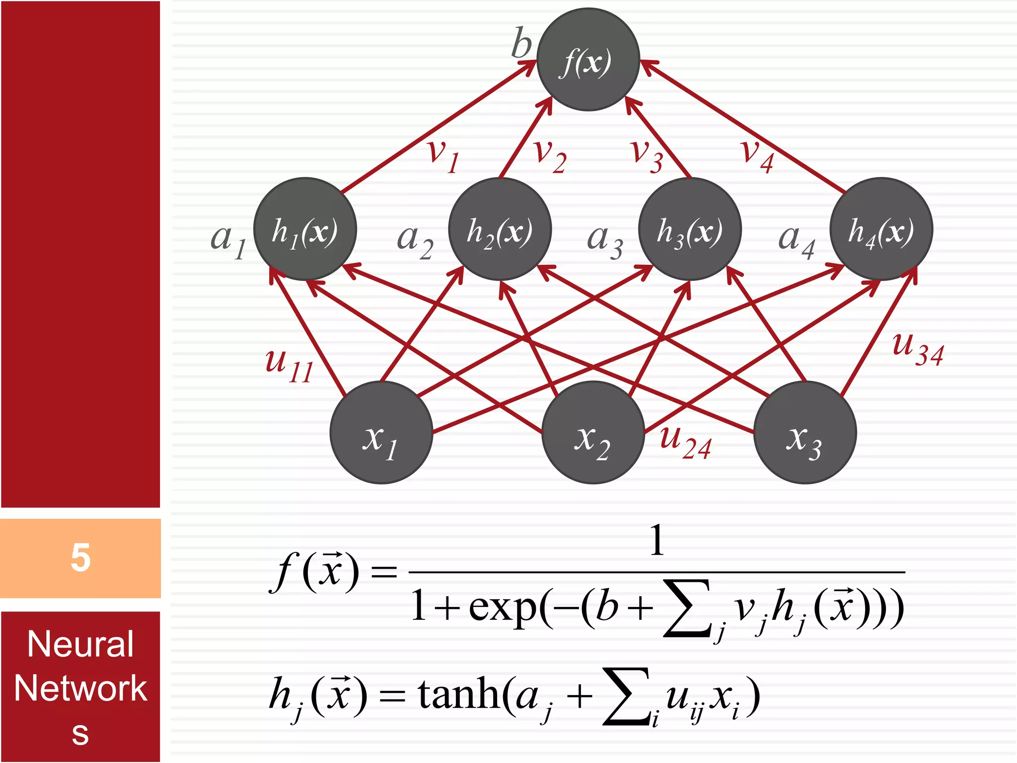 Neural
network
s
5
f(x)
h1(x) h2(x) h3(x) h4(x)
x1 x2 x3
v1 v2 v3 v4
u11
u34
u24
b
a1 a2 a3 a4
)tanh()(
)))((exp(1
1
)(





i iijjj
j jj
xuaxh
xhvb
xf



Neural
Network
s
 