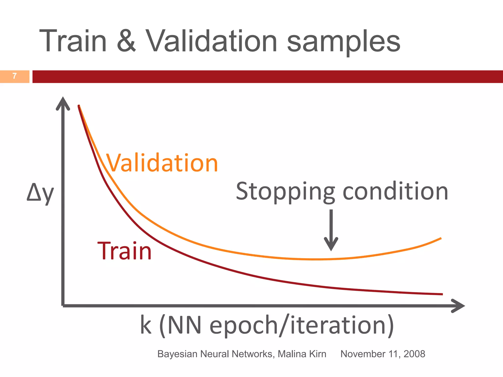 Train & Validation samples
November 11, 2008Bayesian Neural Networks, Malina Kirn
7
Δy
k (NN epoch/iteration)
Stopping condition
Validation
Train
 