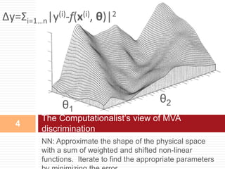 NN: Approximate the shape of the physical space
with a sum of weighted and shifted non-linear
functions. Iterate to find the appropriate parameters
The Computationalist’s view of MVA
discrimination
4
Δy=Σi=1…n|y(i)-f(x(i), θ)|2
θ1
θ2
 