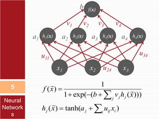 Bayesian Neural Networks | PPT