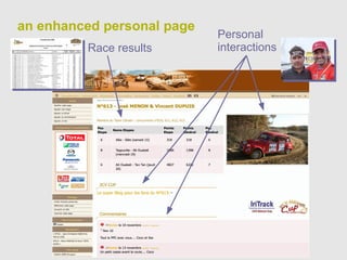 an enhanced personal page Race results Personal interactions 