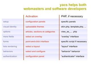 yacs helps both webmasters and software developers 