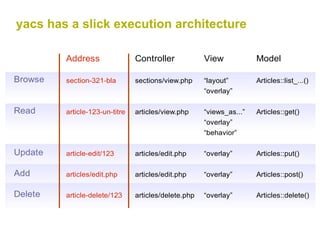 yacs has a slick execution architecture 