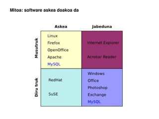 Software Askea