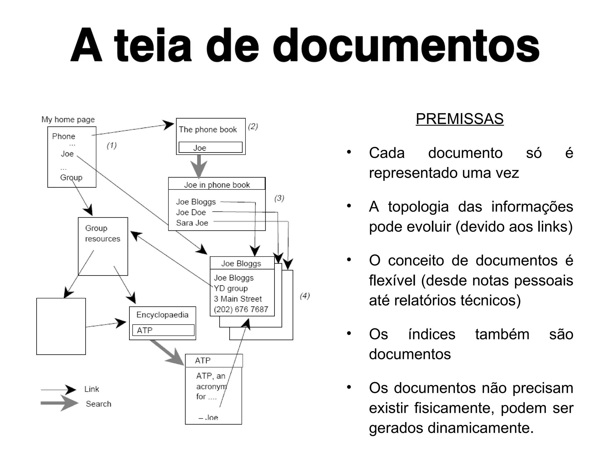PREMISSAS
• Cada documento só é
representado uma vez
• A topologia das informações
pode evoluir (devido aos links)
• O conceito de documentos é
flexível (desde notas pessoais
até relatórios técnicos)
• Os índices também são
documentos
• Os documentos não precisam
existir fisicamente, podem ser
gerados dinamicamente.
 