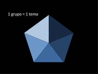 1 grupo = 1 tema 