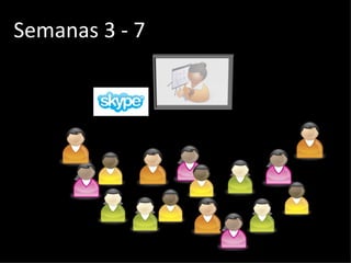 Semanas 3 - 7 