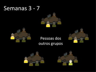 Semanas 3 - 7 Pessoas dos outros grupos 