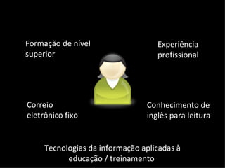 Formação de nível superior Tecnologias da informação aplicadas à educação / treinamento   Correio eletrônico fixo Conhecimento de inglês para leitura Experiência profissional   