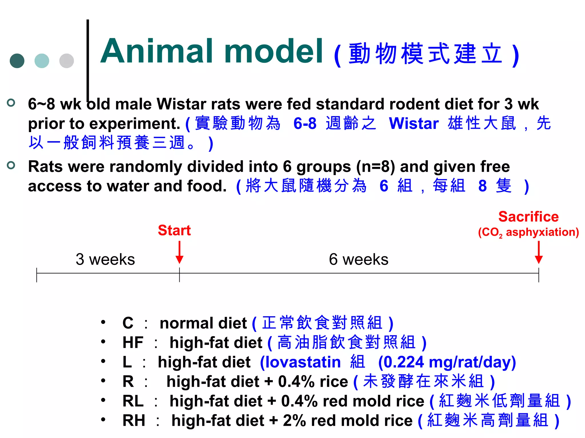 Animal model  ( 動物模式建立 ) 6~8 wk old male Wistar rats were fed standard rodent diet for 3 wk prior to experiment.  ( 實驗動物為  6-8  週齡之  Wistar  雄性大鼠，先以一般飼料預養三週。 ) Rats were randomly divided into 6 groups (n=8) and given free access to water and food.  ( 將大鼠隨機分為  6  組，每組  8  隻  )   6 weeks C ： normal diet  ( 正常飲食對照組 )   HF ： high-fat diet  ( 高油脂飲食對照組 ) L ： high-fat diet  (lovastatin  組  (0.224 mg/rat/day)   R ：  high-fat diet + 0.4% rice  ( 未發酵在來米組 ) RL ： high-fat diet + 0.4% red mold rice  ( 紅麴米低劑量組 ) RH ： high-fat diet + 2% red mold rice  ( 紅麴米高劑量組 ) 3 weeks Start Sacrifice (CO 2  asphyxiation) 