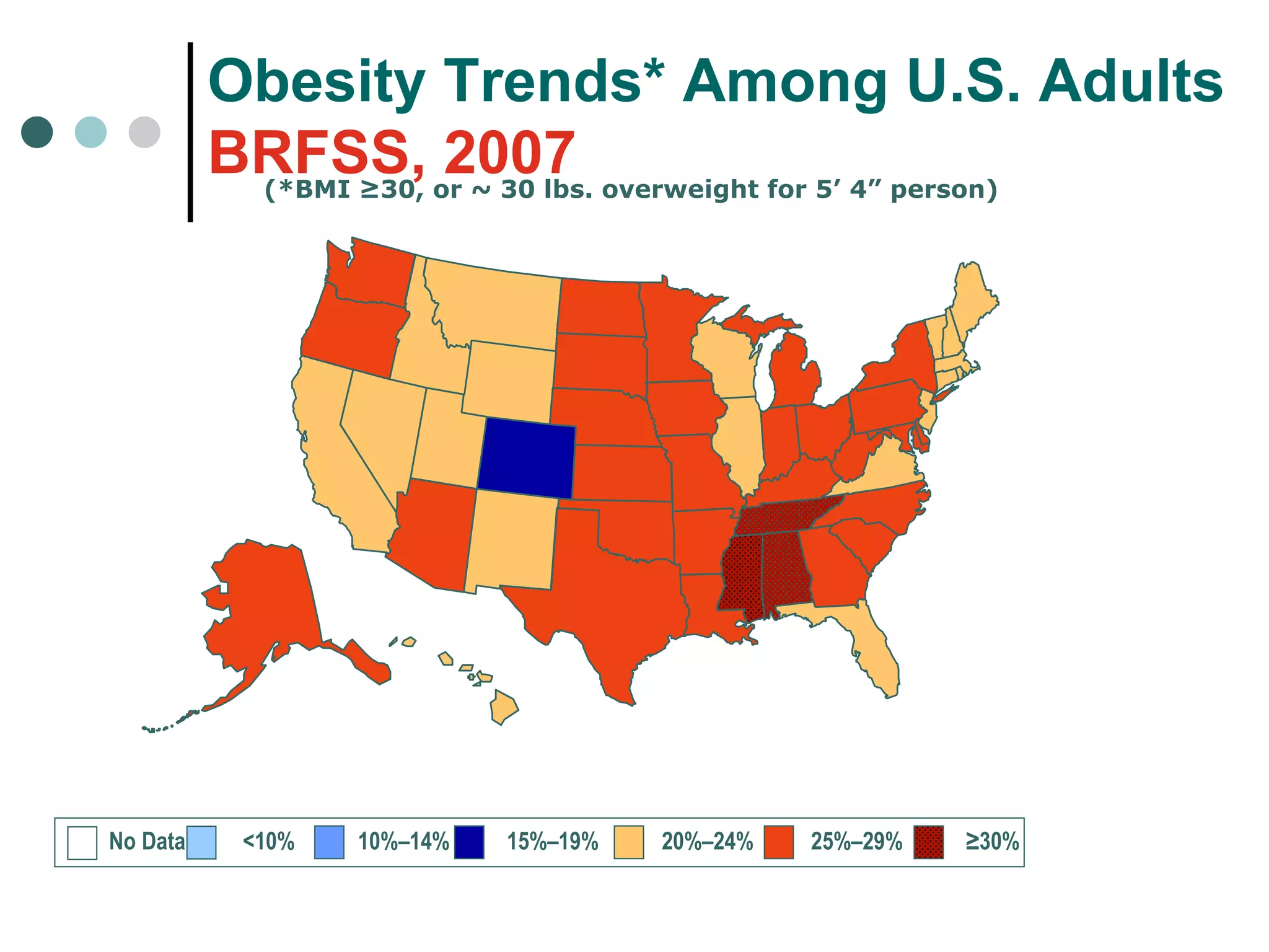 Obesity Trends* Among U.S. Adults BRFSS, 2007 (*BMI ≥30, or ~ 30 lbs. overweight for 5’ 4” person) No Data  <10%  10%–14%   15%–19%  20%–24%  25%–29%  ≥30%   