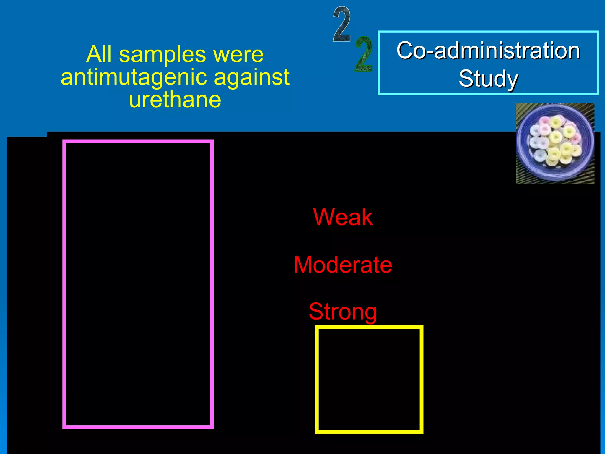 2 Co-administration Study All s amples  were  antimutagenic against urethane Strong Moderate Weak 