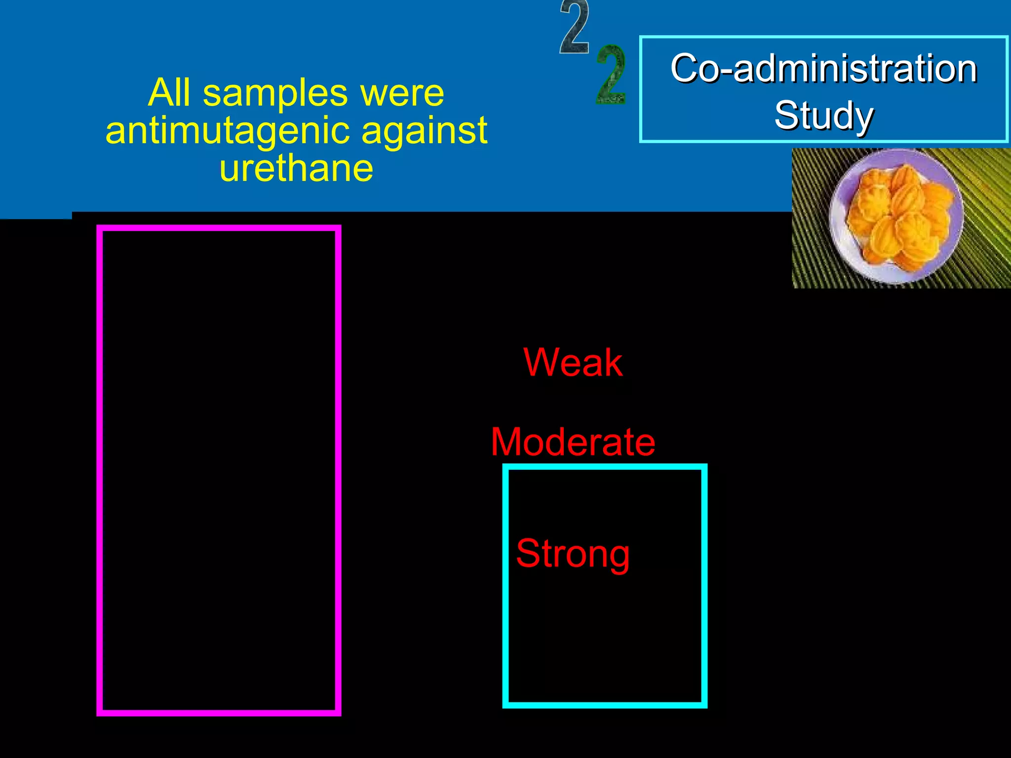 Co-administration Study 2 All s amples  were  antimutagenic against urethane Strong Moderate Weak 