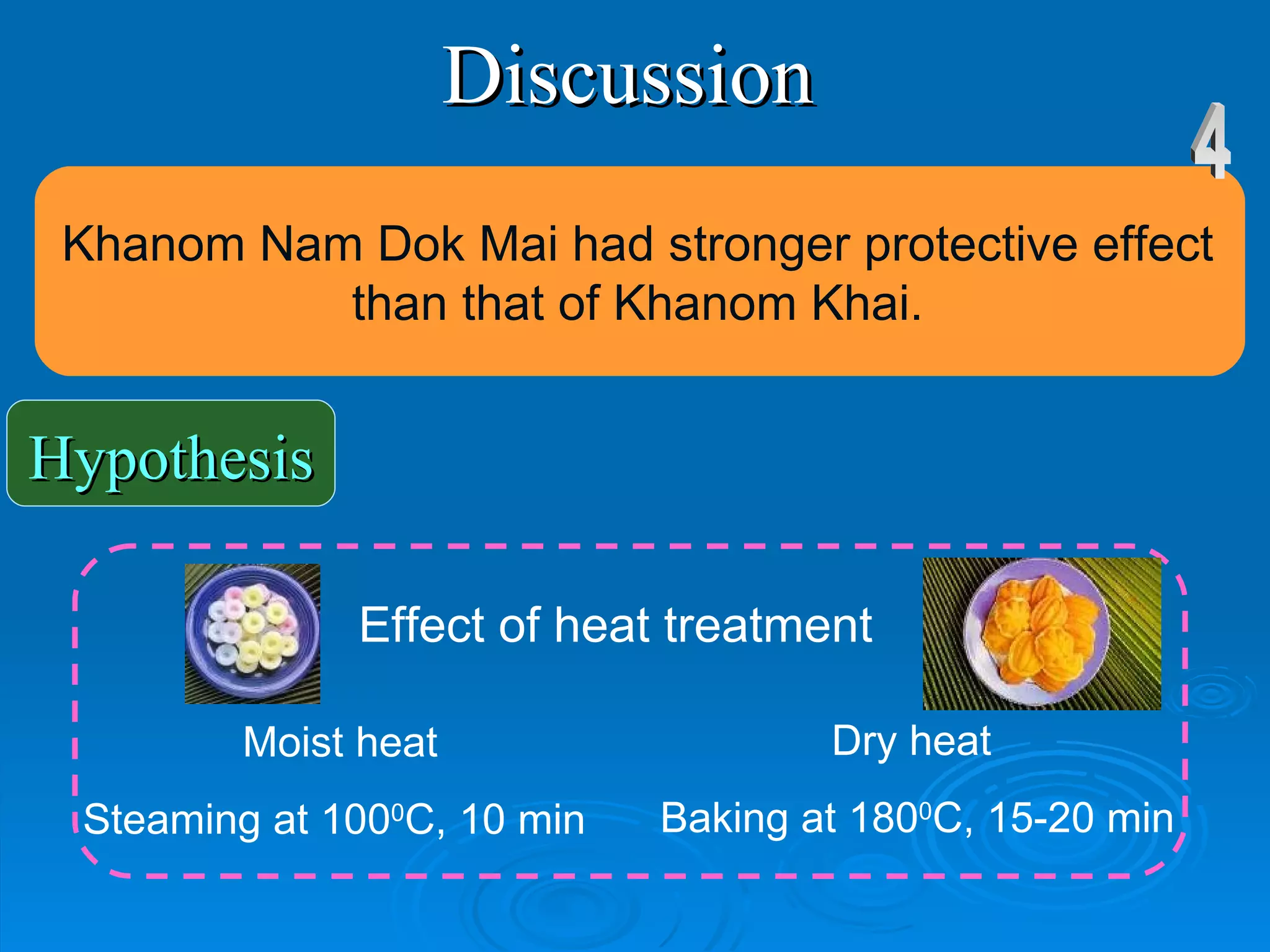 Discussion 4 Moist heat Steaming at 100 0 C, 10 min  Dry heat  Baking at 180 0 C, 15-20 min  Khanom Nam Dok Mai had stronger protective effect than that of Khanom Khai . Hypothesis Effect of heat treatment 