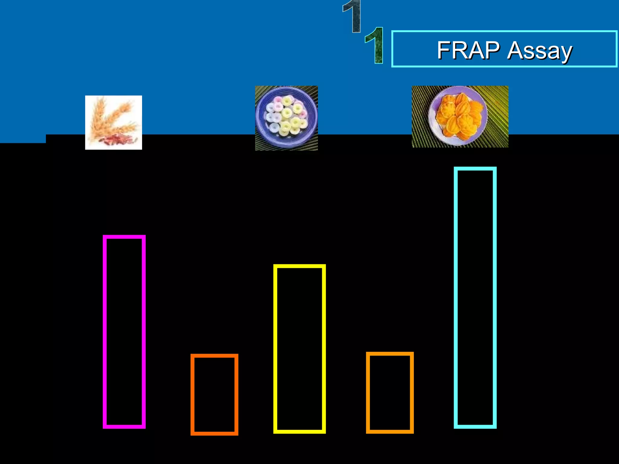 FRAP Assay 1 