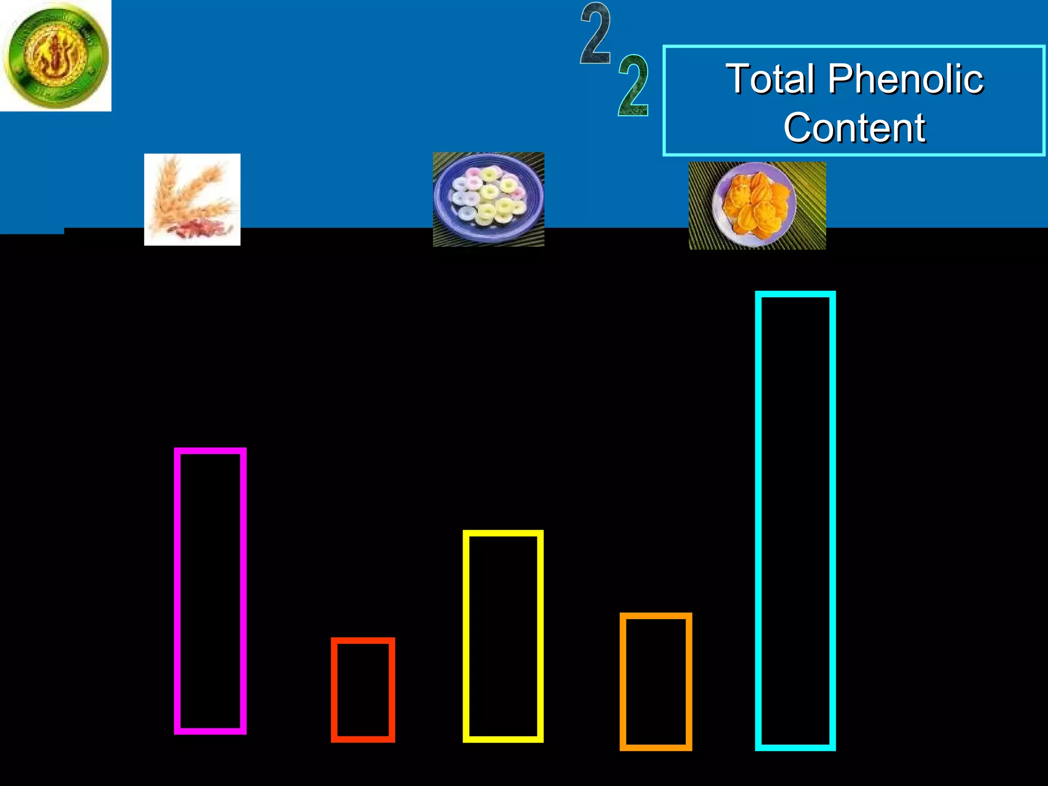 Total Phenolic Content 2 