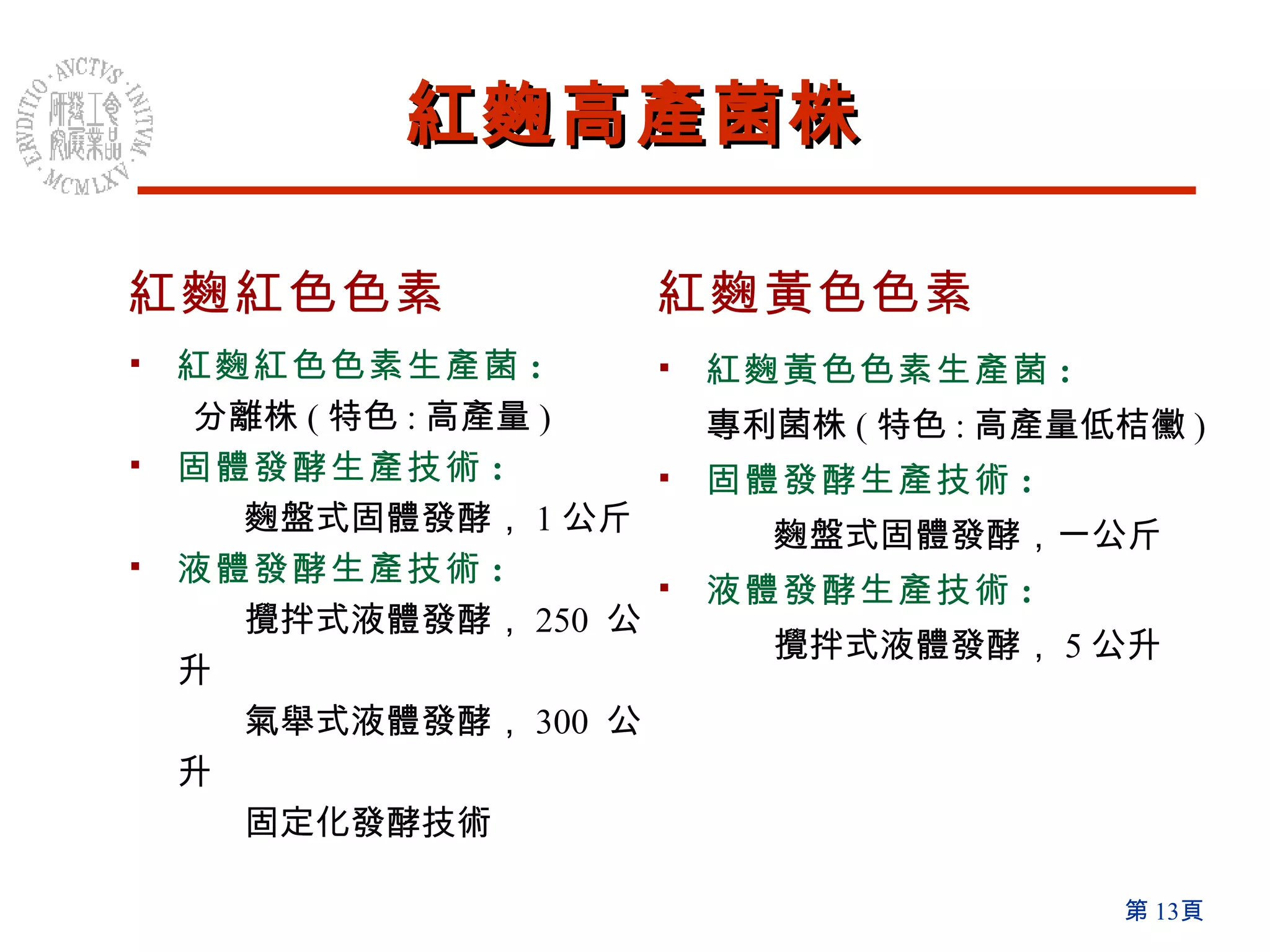 紅麴紅色色素生產菌 : 分離株 ( 特色 : 高產量 ) 固體發酵生產技術 : 麴盤式固體發酵， 1 公斤 液體發酵生產技術 : 攪拌式液體發酵， 250  公升 氣舉式液體發酵， 300  公升 固定化發酵技術 紅麴高產菌株 紅麴紅色色素 紅麴黃色色素生產菌 : 專利菌株 ( 特色 : 高產量低桔黴 ) 固體發酵生產技術 : 麴盤式固體發酵，一公斤 液體發酵生產技術 : 攪拌式液體發酵， 5 公升 紅麴黃色色素 