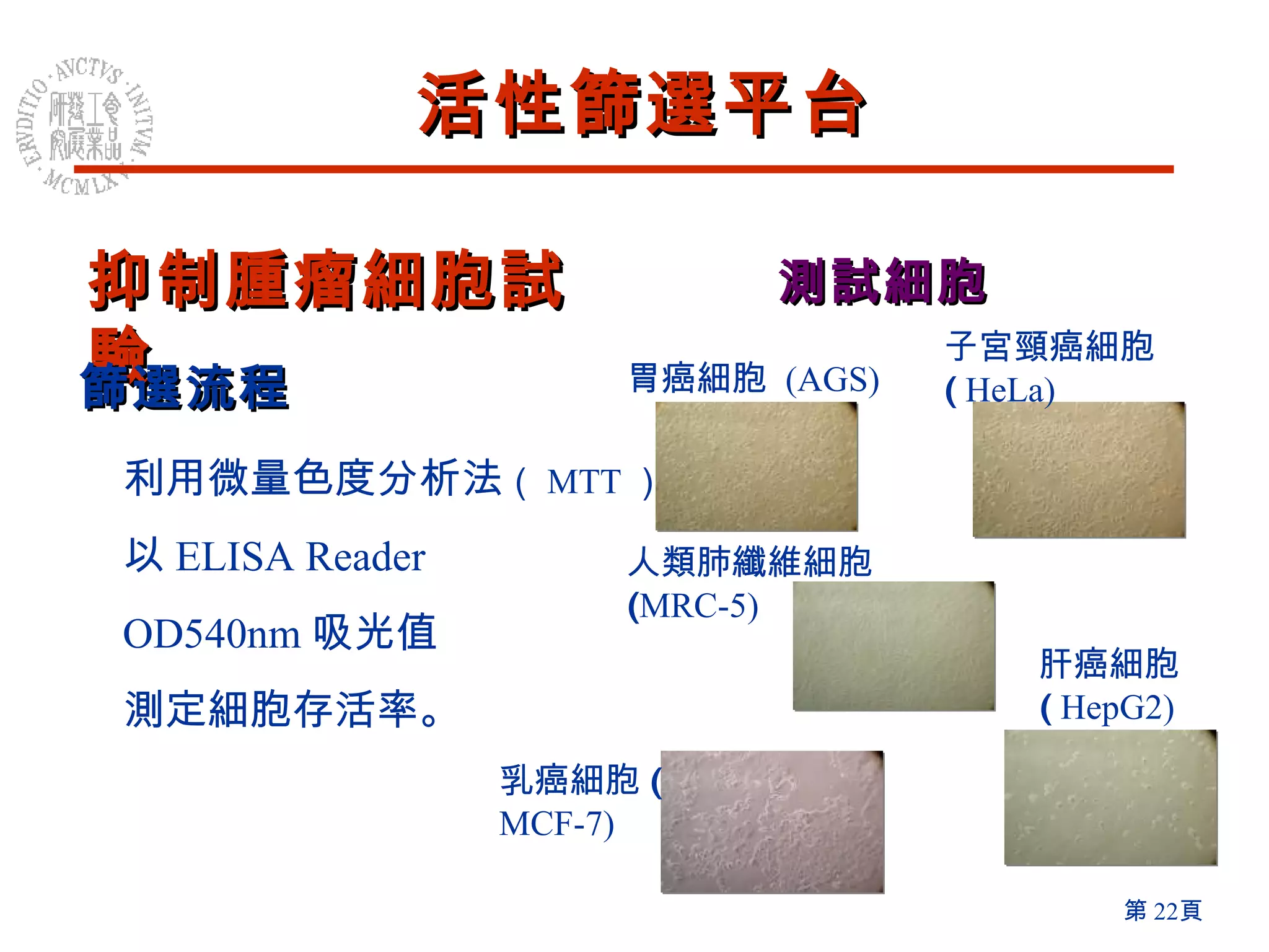 測試細胞 抑制腫瘤細胞試驗 胃癌細胞   (AGS) 乳癌細胞 (  MCF-7) 子宮頸癌細胞 (  HeLa) 肝癌細胞 (  HepG2) 人類肺纖維細胞 ( MRC-5) 利用微量色度分析法 （ MTT ）   以 ELISA Reader OD540nm 吸光值 測定細胞存活率。 篩選流程 活性篩選平台 
