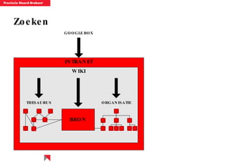 Zoeken 