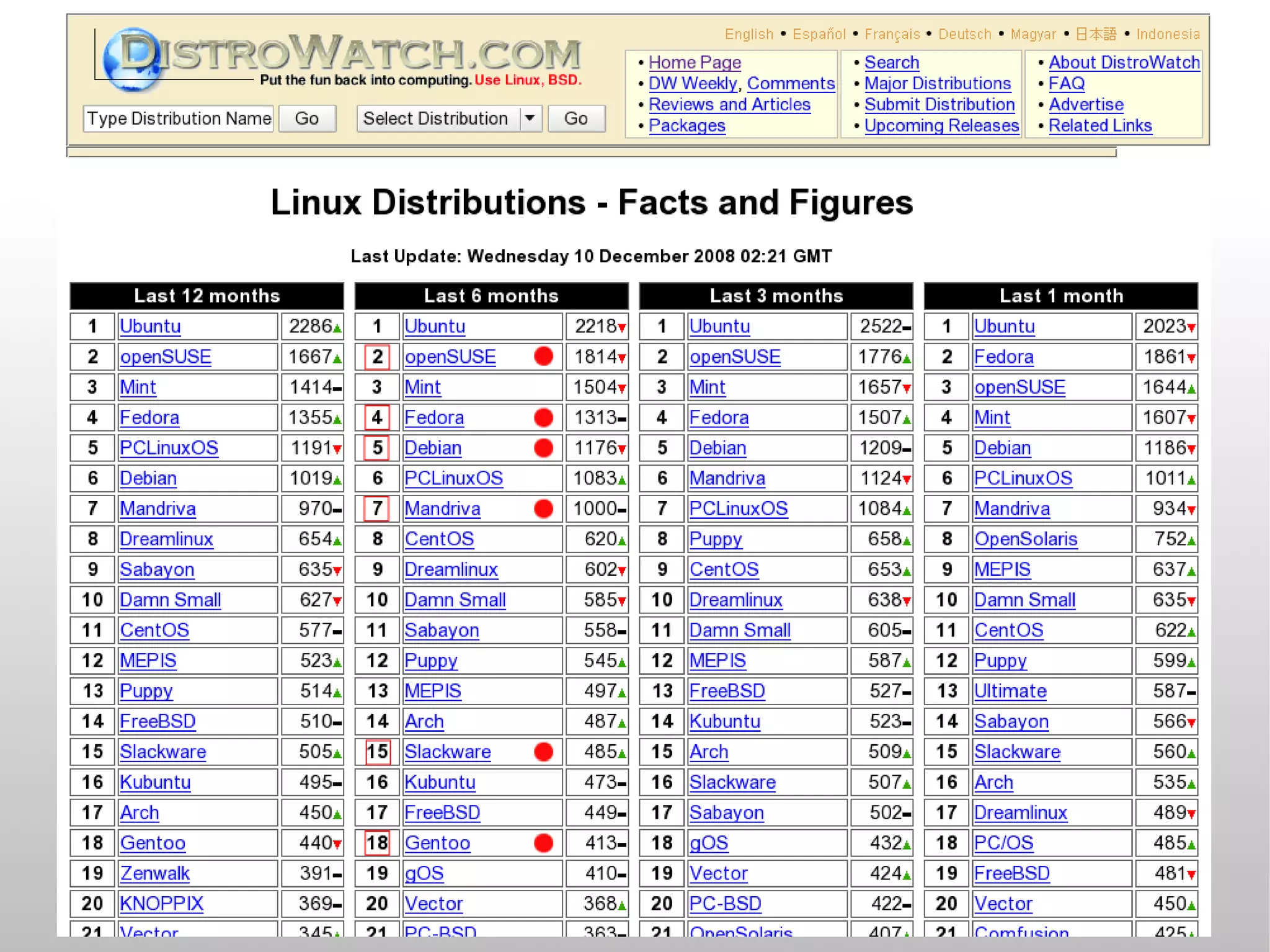 Choosing Linux Distro - Personal Desktop