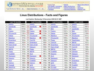 Choosing Linux Distro - Personal Desktop