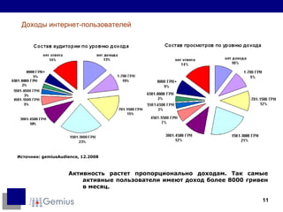 Источник:  gemiusAudience,  12. 2008 Активность растет пропорционально доходам. Так самые активные пользователи имеют доход более 8000 гривен в месяц.  Доходы интернет-пользователей 