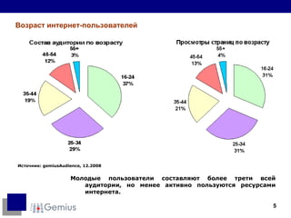 Возраст интернет-пользователей Молодые пользователи составляют более трети всей аудитории, но менее активно пользуются ресурсами интернета.  Источник:  gemiusAudience,  12. 2008 