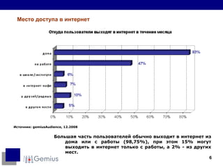 Место доступа в интернет Большая часть пользователей обычно выходит в интернет из дома или с работы (98,75%), при этом 15% могут выходить в интернет только с работы, а 2% - из других мест.  Источник:  gemiusAudience,  12. 2008 
