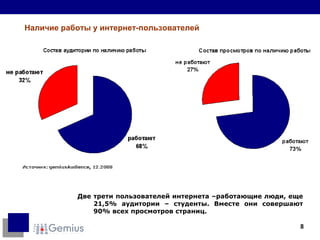 Наличие работы у интернет-пользователей Две трети пользователей интернета –работающие люди, еще 21,5% аудитории – студенты. Вместе они совершают 90% всех просмотров страниц. 