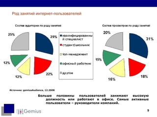 Источник:  gemiusAudience,  12. 2008 Больше половины пользователей занимают высокую должность или работают в офисе. Самые активные пользователи – руководители компаний. Род занятий интернет-пользователей 