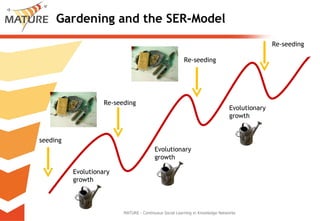 Gardening and the SER-Model MATURE - Continuous Social Learning in Knowledge Networks seeding Re-seeding Re-seeding Re-seeding Evolutionary growth Evolutionary growth Evolutionary growth 