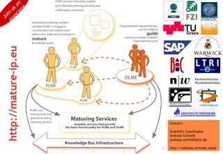 MATURE - Continuous Social Learning in Knowledge Networks Contact: Scientific Coordinator Andreas Schmidt [email_address] http://andreas.schmidt.name Join as an associate partner 