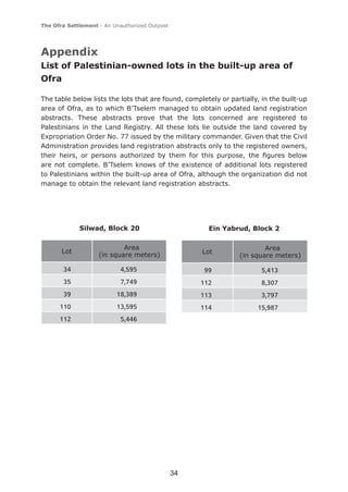 The Ofra Settlement - An Unauthorized Outpost




Appendix
List of Palestinian-owned lots in the built-up area of
Ofra

The table below lists the lots that are found, completely or partially, in the built-up
area of Ofra, as to which B’Tselem managed to obtain updated land registration
abstracts. These abstracts prove that the lots concerned are registered to
Palestinians in the Land Registry. All these lots lie outside the land covered by
Expropriation Order No. 77 issued by the military commander. Given that the Civil
Administration provides land registration abstracts only to the registered owners,
their heirs, or persons authorized by them for this purpose, the ﬁgures below
are not complete. B’Tselem knows of the existence of additional lots registered
to Palestinians within the built-up area of Ofra, although the organization did not
manage to obtain the relevant land registration abstracts.




             Silwad, Block 20                          Ein Yabrud, Block 2

                            Area                                        Area
       Lot                                           Lot
                    (in square meters)                          (in square meters)

       34                  4,595                      99               5,413
       35                  7,749                     112               8,307
       39                 18,389                     113               3,797
      110                 13,595                     114              15,987
      112                  5,446




                                                34
 