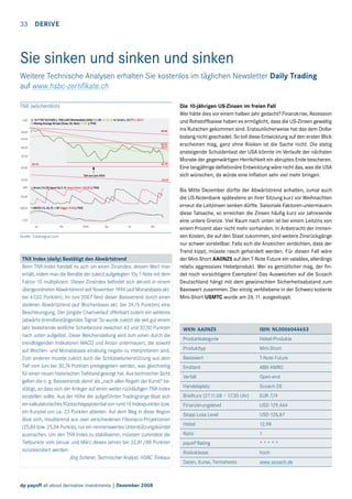 33  Derive

Sie sinken und sinken und sinken
Weitere Technische Analysen erhalten Sie kostenlos im täglichen Newsletter Daily Trading
auf www.hsbc-zertifikate.ch
TNX (wöchentlich)
USD

10 Y TSY YLD NDX {/.TNX LAST Wöchentlich} 2008/11/30 - 0: 32. 33 H: 33.54 L: 29.77 C: 30.01
Moving Average Simple [Close, 38, Nein] 37.83 {/.TNX}
48.86

-50,00
-45.00

43.22
39.31

-40.00
-35.00

-30.00

32.75

30.74

Tief vom Juni 2003
24.24

-25.00
ARO

Aroon {14.25} Aaron Up 5.14 Aroon Down 100.00 {/.TNX}

-50.00

MACD

Die 10-jährigen US-Zinsen im freien Fall
Wer hätte dies vor einem halben Jahr gedacht? Finanzkrise, Rezession
und Rohstoffbaisse haben es ermöglicht, dass die US-Zinsen gewaltig
ins Rutschen gekommen sind. Erstaunlicherweise hat das dem Dollar
bislang nicht geschadet. So toll diese Entwicklung auf den ersten Blick
erscheinen mag, ganz ohne Risiken ist die Sache nicht. Die stetig
ansteigende Schuldenlast der USA könnte im Verlaufe der nächsten
Monate der gegenwärtigen Herrlichkeit ein abruptes Ende bescheren.
Eine langjährige deflationäre Entwicklung wäre nicht das, was die USA
sich wünschen, da würde eine Inflation sehr viel mehr bringen.

MACD {12, 26, 9} -1.30 Trigger -0.55 {/.TNX}

-2.50
Jul

Okt

2008

Apr

Jul

Okt

Quelle:  Tradesignal.com

TNX Index (daily) Bestätigt den Abwärtstrend
Beim TNX-Index handelt es sich um einen Zinsindex, dessen Wert man
erhält, indem man die Rendite der zuletzt aufgelegten 10y T-Note mit dem
Faktor 10 multipliziert. Dieser Zinsindex befindet sich derzeit in einem
übergeordneten Abwärtstrend seit November 1994 (auf Monatsbasis akt.
bei 47,02 Punkten). Im Juni 2007 fand dieser Baissetrend durch einen
steileren Abwärtstrend (auf Wochenbasis akt. bei 39,15 Punkten) eine
Beschleunigung. Der jüngste Chartverlauf offenbart zudem ein weiteres
(abwärts-)trendbestätigendes Signal: So wurde zuletzt die seit gut einem
Jahr bestehende seitliche Schiebezone zwischen 43 und 32,50 Punkten
nach unten aufgelöst. Diese Weichenstellung wird zum einen durch die
trendfolgenden Indikatoren MACD und Aroon untermauert, die sowohl
auf Wochen- und Monatsbasis eindeutig negativ zu interpretieren sind.
Zum anderen musste zuletzt auch die Schlüsselunterstützung aus dem
Tief vom Juni bei 30,74 Punkten preisgegeben werden, was gleichzeitig
für einen neuen historischen Tiefstand gesorgt hat. Aus technischer Sicht
gelten die o. g. Baissetrends damit als „nach allen Regeln der Kunst“ bestätigt, so dass sich der Anleger auf einen weiter rückläufigen TNX-Index
einstellen sollte. Aus der Höhe der aufgeführten Tradingrange lässt sich
ein kalkulatorisches Rückschlagspotential von rund 10 Indexpunkten bzw.
ein Kursziel von ca. 23 Punkten ableiten. Auf dem Weg in diese Region
lässt sich, resultierend aus zwei verschiedenen Fibonacci-Projektionen
(25,86 bzw. 25,04 Punkte), nur ein nennenswertes Unterstützungsbündel
ausmachen. Um den TNX-Index zu stabilisieren, müssten zumindest die
Tiefpunkte vom Januar und März dieses Jahres bei 32,81/88 Punkten
zurückerobert werden.
		
Jörg Scherer, Technischer Analyst, HSBC Trinkaus

dp payoff all about derivative investments | Dezember 2008

Bis Mitte Dezember dürfte der Abwärtstrend anhalten, zumal auch
die US-Notenbank spätestens an ihrer Sitzung kurz vor Weihnachten
erneut die Leitzinsen senken dürfte. Saisonale Faktoren untermauern
diese Tatsache, so erreichen die Zinsen häufig kurz vor Jahresende
eine untere Grenze. Viel Raum nach unten ist bei einem Leitzins von
einem Prozent aber nicht mehr vorhanden. In Anbetracht der immensen Kosten, die auf den Staat zukommen, sind weitere Zinsrückgänge
nur schwer vorstellbar. Falls sich die Anzeichen verdichten, dass der
Trend kippt, müsste rasch gehandelt werden. Für diesen Fall wäre
der Mini-Short AA0NZ5 auf den T-Note Future ein valables, allerdings
relativ aggressives Hebelprodukt. Wer es gemütlicher mag, der findet noch vorsichtigere Exemplare! Das Ausweichen auf die Scoach
Deutschland hängt mit dem gewünschten Sicherheitsabstand zum
Basiswert zusammen. Der einzig verbliebene in der Schweiz kotierte
Mini-Short USMTC wurde am 26.11. ausgestoppt.

WKN: AA0NZ5	

ISIN: NL0006044653

Produktkategorie	

Hebel-Produkte

Produkttyp	

Mini-Short

Basiswert	

T-Note Future

Emittent	

ABN AMRO

Verfall	

Open-end

Handelsplatz	

Scoach DE

Briefkurs (27.11.08 – 17.30 Uhr)	

EUR 7,19

Finanzierungslevel	

USD 129,464

Stopp Loss Level	

USD 126,87

Hebel	

12,98

Ratio	

1

payoff Rating	

* * *  * *

Risikoklasse	

hoch

Daten, Kurse, Termsheets	

www.scoach.de

 