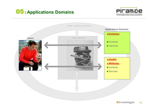 05 | Applications Domains

                      Users’ dynamic environment
                                                   Applications Domains

                                                    e-Inclusion:
    Users                  Mobile devices

                                                      Contents
                                                      Services




                                                    e-Health/
                                                    e-Wellness:
                                                      Contents
                                                      Services




                                                                          14
 