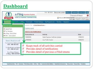 Dashboard
Keeps track of all activities carried
Provides detail of notifications
Provides detail of previous e-Filed returns
 