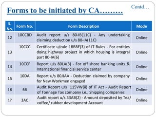 S. 
No.
Form No.  Form Description  Mode 
12
10CCBD Audit  report  u/s 80‐IB(11C)  ‐ Any  undertaking 
claiming deduction u/s 80‐IA(11C) 
Online
13
10CCC Certificate u/rule 18BBE(3) of IT Rules ‐ For entities 
doing  highway  project  in  which  housing  is  integral 
part 80‐IA(6)
Online
14
10CCF Report u/s 80LA(3) ‐ For off shore banking units & 
International financial service center
Online
15
10DA Report u/s 80JJAA ‐ Deduction claimed by company 
for New Workmen engaged
Online
16 66
Audit Report u/s 115VW(ii) of IT Act ‐ Audit Report 
of Tonnage Tax company i.e., Shipping companies
Online
17 3AC 
Audit report u/s 33AB(2) ‐ Amount deposited by Tea/ 
coffee/ rubber development Account
Online 
Forms to be initiated by CA………
Contd…
 