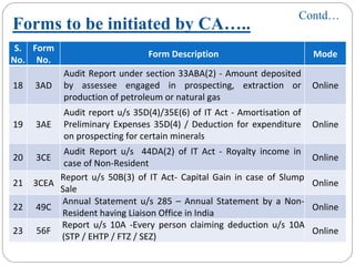 S. 
No.
Form 
No. 
Form Description  Mode 
18 3AD 
Audit Report under section 33ABA(2) ‐ Amount deposited 
by  assessee engaged  in  prospecting,  extraction  or 
production of petroleum or natural gas
Online 
19 3AE 
Audit report u/s 35D(4)/35E(6) of IT Act ‐ Amortisation of 
Preliminary Expenses 35D(4) / Deduction for expenditure 
on prospecting for certain minerals
Online 
20 3CE 
Audit  Report  u/s 44DA(2)  of  IT  Act  ‐ Royalty  income  in 
case of Non‐Resident
Online 
21 3CEA 
Report u/s 50B(3) of IT Act‐ Capital Gain in  case of  Slump 
Sale 
Online 
22 49C
Annual  Statement  u/s 285  – Annual  Statement  by  a  Non‐
Resident having Liaison Office in India
Online 
23 56F
Report  u/s 10A  ‐Every  person  claiming  deduction  u/s 10A 
(STP / EHTP / FTZ / SEZ)
Online 
Forms to be initiated by CA…..
Contd…
 