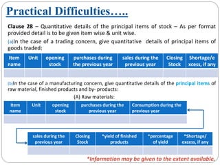 Clause  28  – Quantitative  details  of  the  principal  items  of  stock  – As  per  format 
provided detail is to be given item wise & unit wise.
(a)In the case of a trading concern, give quantitative  details of principal items of 
goods traded:
(b)In the case of a manufacturing concern, give quantitative details of the principal items of 
raw material, finished products and by‐ products:
(A) Raw materials:
Item 
name
Unit opening 
stock
purchases during 
the previous year
sales during the 
previous year
Closing 
Stock
Shortage/e
xcess, if any
Item 
name
Unit opening 
stock
purchases during the 
previous year
Consumption during the 
previous year
sales during the 
previous year
Closing 
Stock
*yield of finished 
products
*percentage 
of yield 
*Shortage/ 
excess, if any
*Information may be given to the extent available.
Practical Difficulties…..
 