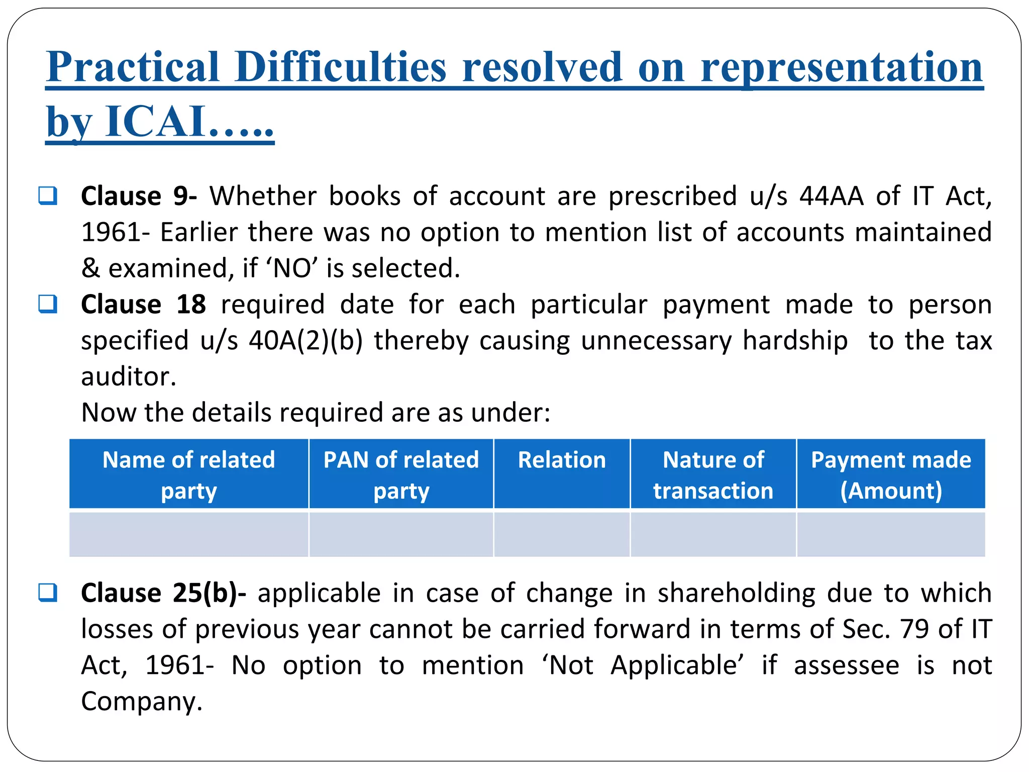 Practical Difficulties resolved on representation
by ICAI…..
Clause 9‐ Whether books of account are prescribed u/s 44AA of IT Act, 
1961‐ Earlier there was no option to mention list of accounts maintained 
& examined, if ‘NO’ is selected.
Clause  18 required  date  for  each  particular  payment  made  to  person 
specified u/s 40A(2)(b) thereby causing unnecessary hardship  to the tax 
auditor.
Now the details required are as under:
Clause 25(b)‐ applicable in case of change in shareholding due to which 
losses of previous year cannot be carried forward in terms of Sec. 79 of IT 
Act,  1961‐ No  option  to  mention  ‘Not  Applicable’ if  assessee is  not 
Company.
Name of related 
party
PAN of related 
party
Relation Nature of 
transaction
Payment made 
(Amount)
 