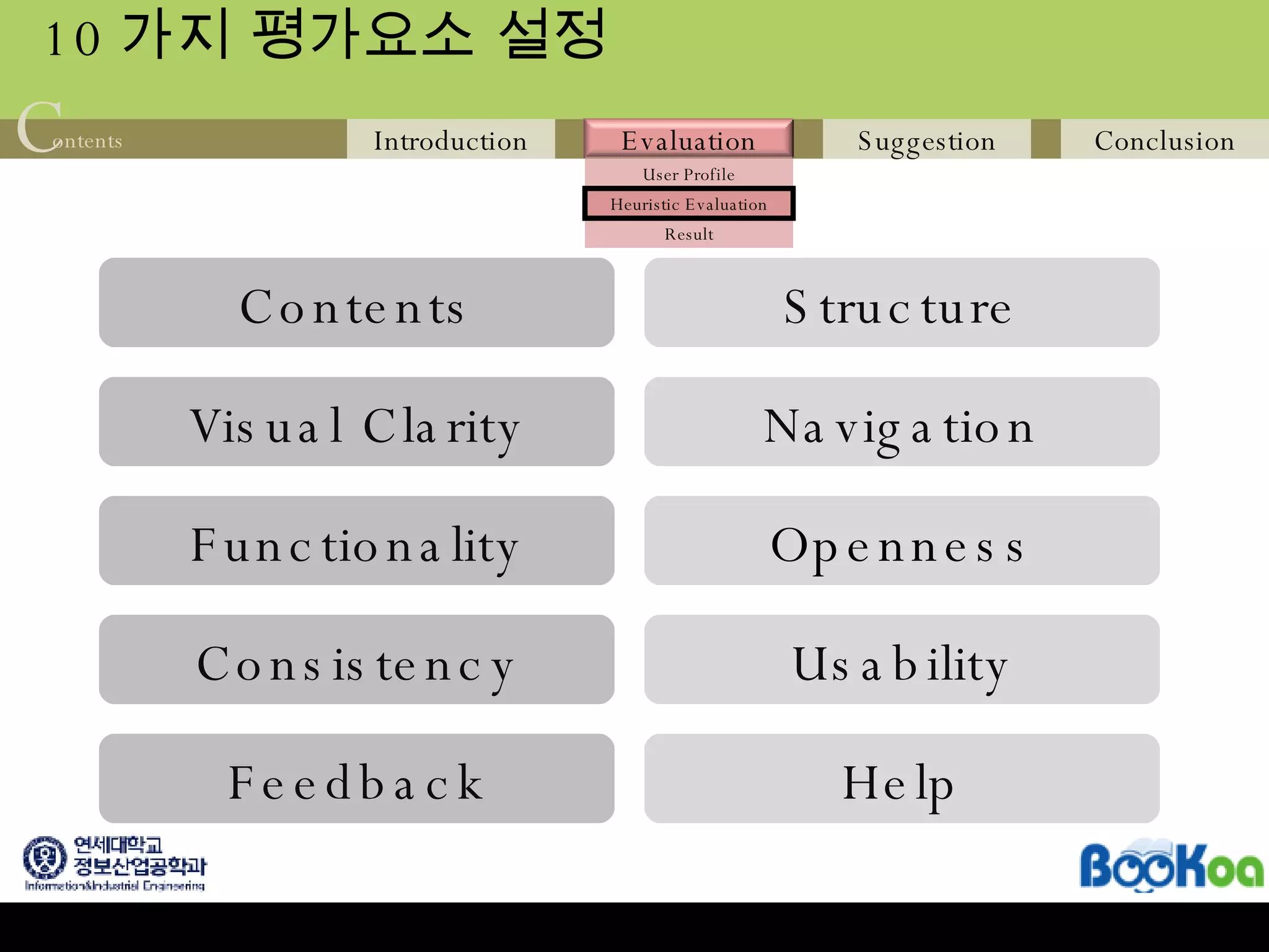10 가지 평가요소 설정 Contents Visual Clarity Functionality Consistency Feedback Structure Navigation Openness Usability Help 