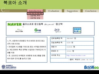 북코아 소개 ( 주 ) 샤캄에서 운영중인 국내 최대의 온라인 중고 서적 거래 사이트 안전결제 시스템을 기반으로 중고 서적을 판매하려는 개인 판매자 혹은 헌책방 사업자와 구매자간의 거래를 지원 온 , 오프라인 마케팅과 사회환원 프로그램을 진행하여 점차 인지도를 높이고 있음 플러스프로 광고등록  (Keyword ‘ 중고책’ ) 전체 등록된 책 3063407  권 전일 등록된 책 4320  권 회원 수 432028  명 판매자 수 22321  명 사이트 주소 http://www.bookoa.com < 출처 :  북코아  (2008. 10. 12)> 