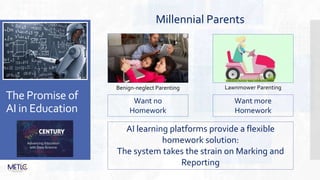 The Promise of
AI in Education
Want more
Homework
Want no
Homework
Millennial Parents
Benign-neglect Parenting Lawnmower Parenting
AI learning platforms provide a flexible
homework solution:
The system takes the strain on Marking and
Reporting
 