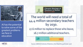 AI has the potential
to solve some of the
greatest problems
we face in
education
Source: UNESCO Institute of Statistics, Fact Sheet No.39 October 2016
The world will need a total of
44.4 million secondary teachers
by 2030.
27.6 million to replace those who leave;
16.7 million additional teachers.
 