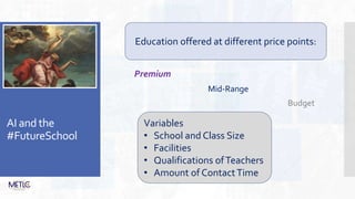 Premium
Mid-Range
Budget
AI and the
#FutureSchool
Variables
• School and Class Size
• Facilities
• Qualifications ofTeachers
• Amount of ContactTime
Education offered at different price points:
 